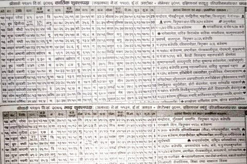 २०७६ सालको पात्रो प्रकाशन, सार्वजनिक बिदा उल्लेख छैन