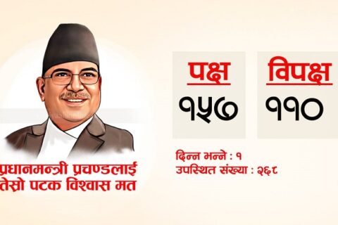 प्रधानमन्त्री प्रचण्डलाई तेस्राे पटक विश्वासकाे मत प्राप्त