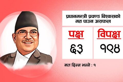 विश्वासकाे मत नपाएसँगै प्रधानमन्त्री प्रचण्ड पदमुक्त
