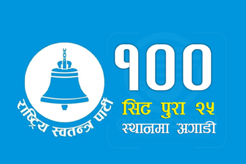 रास्वपाले अहिले सम्म जित्याे १०० सिट, २५ स्थानमा अझै अगाडि