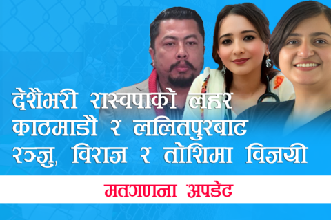 देशैभर राश्वपाकाे लहर, रञ्जु, बिराज र ताेशिमा बिजयी